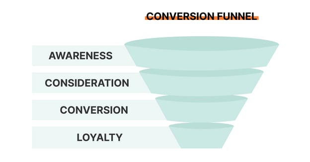 Conversion Funnel-1