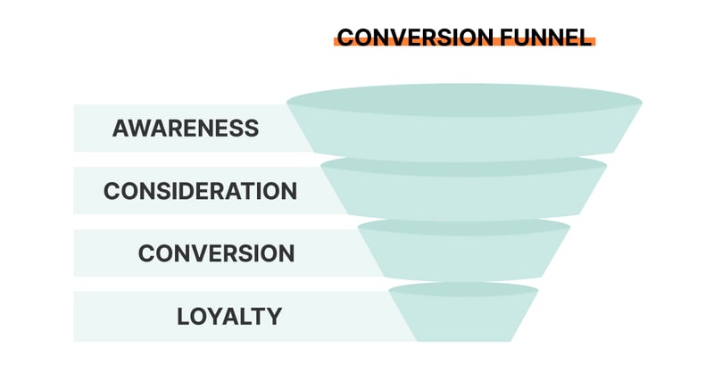 Conversion Funnel