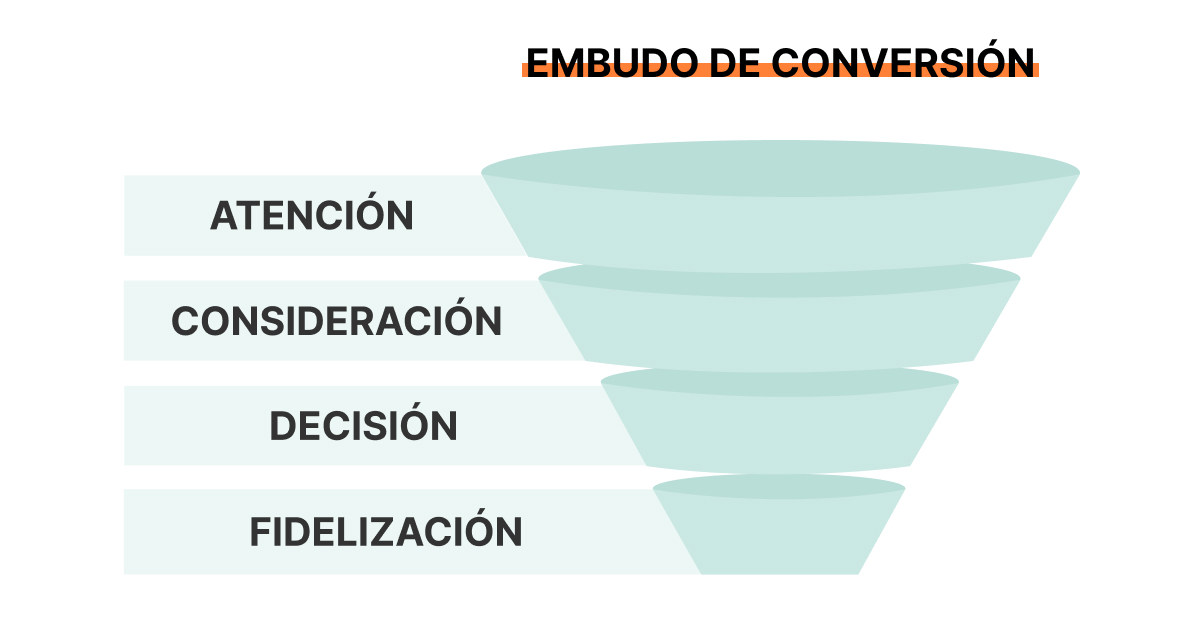 Embudo de contenidos