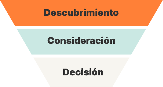 Funnel embudo inbound 2-01