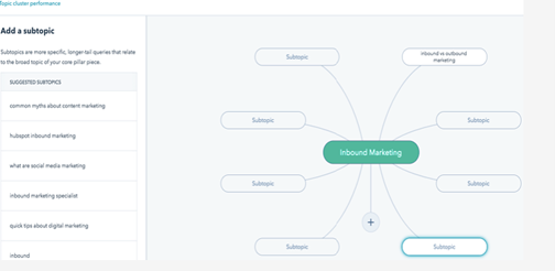 HubSpot content strategy for a business blog