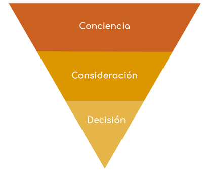 Hubspot es la plataforma perfecta para empresas tecnológicas