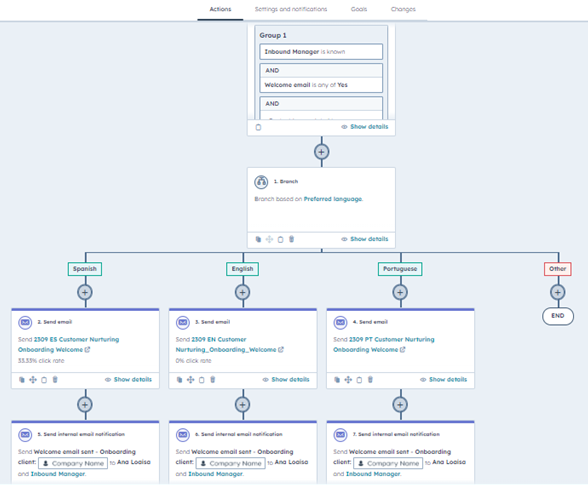 lead nurturing vs lead scoring example for nurturing