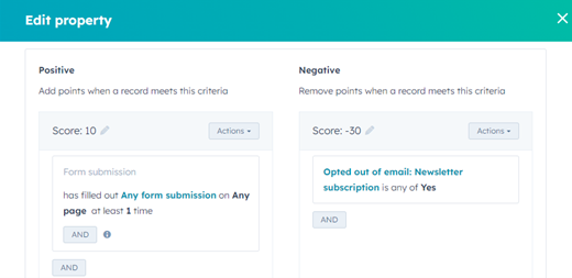 lead nurturing vs lead scoring example of hubspot scoring property