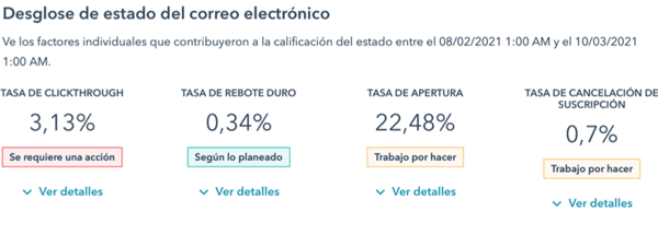 recomendaciones para email marketing en hubspot