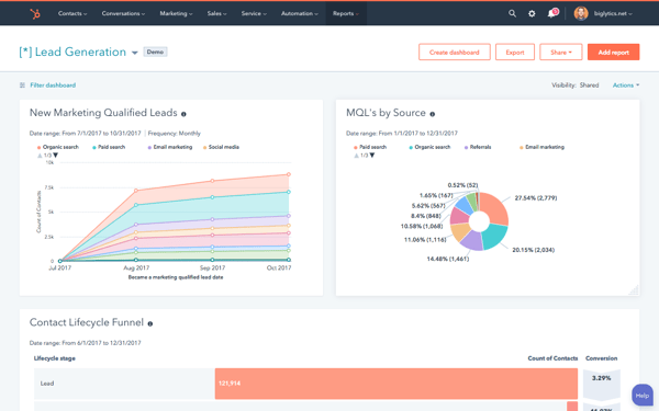 HubSpot vs Marketo HubSpot Dashboards