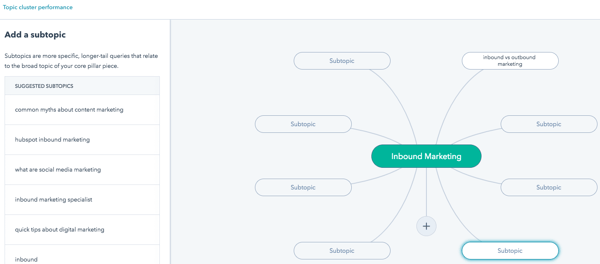 hubspot content strategy is one of the hubspot tools