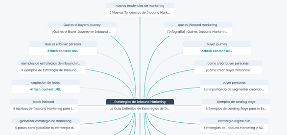 Advantage of HubSPot SEO tactics