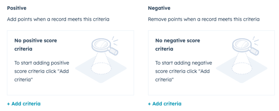 Advantages of HubSpot Lead Scoring