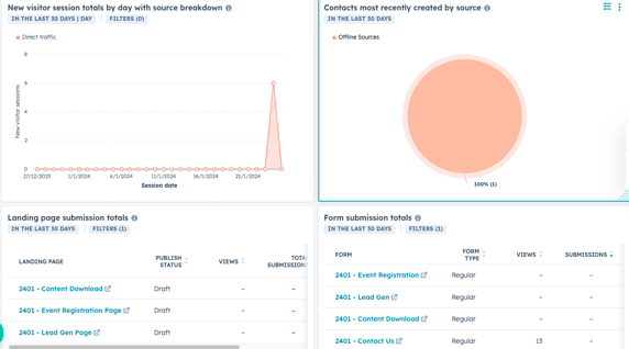 Advantages of HubSpot dashboards