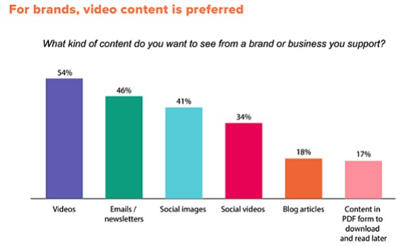 chart about content creation tips for social media